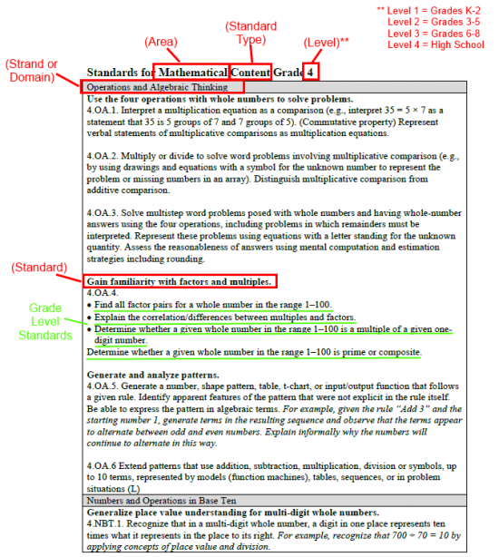 Snapshot of Mathematical Content Standards - Grade 4
