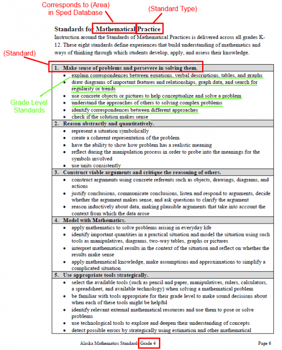 Snapshot of Standards for Mathematical Practice
